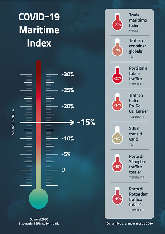 L'impatto COVID-19 sull'economia marittima